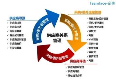 10大戰(zhàn)略 提升攝影擴印服務企業(yè)的供應商關系管理（SRM）